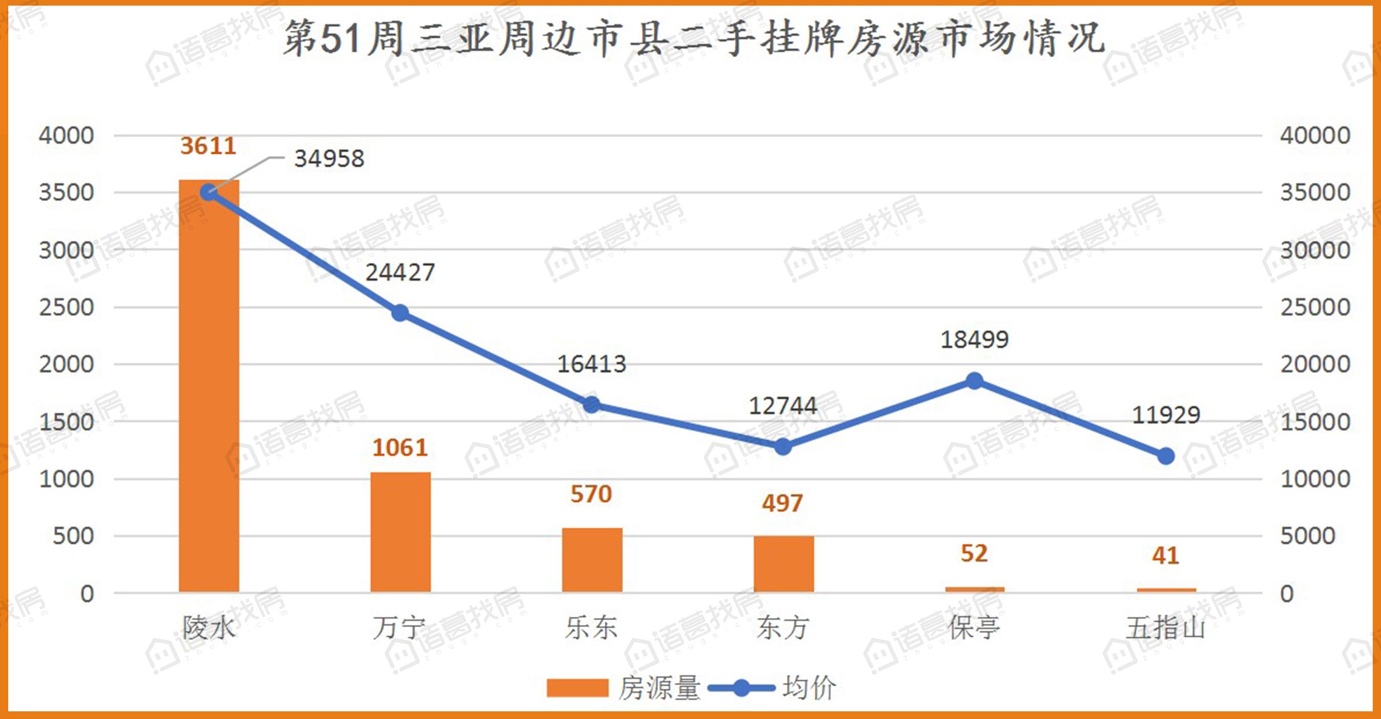 保亭最新二手房，投资置业的优选之选