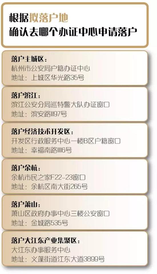 杭州最新落户政策开启城市新篇章