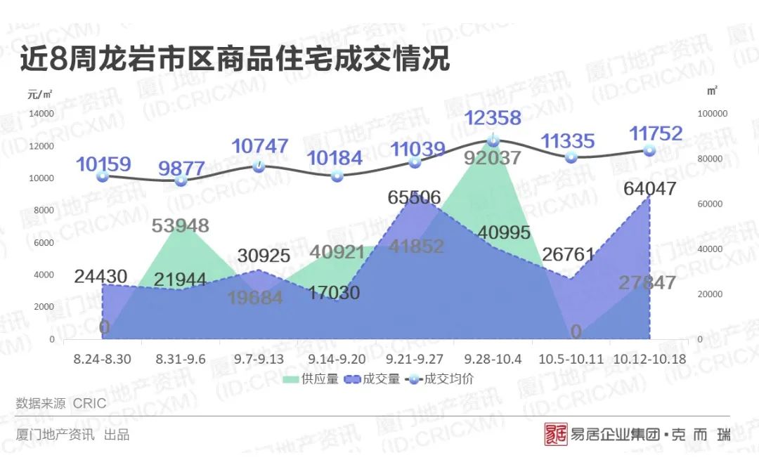 龙岩房价走势分析，最新动态、市场趋势与未来展望