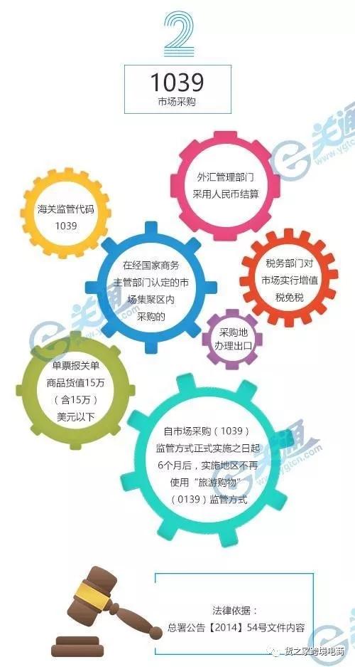 最新海关编码查询，全球贸易便捷工具利器