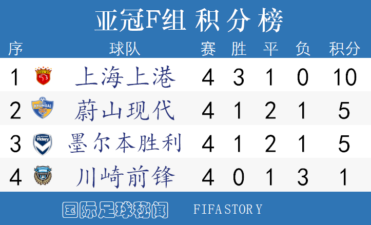 亚冠最新积分排名与赛事深度解析