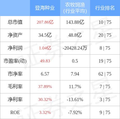 登海种业最新消息全面解读与分析