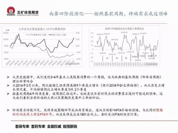 PTA最新价格走势解析