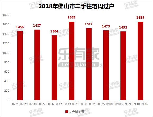 顺德楼市最新行情分析