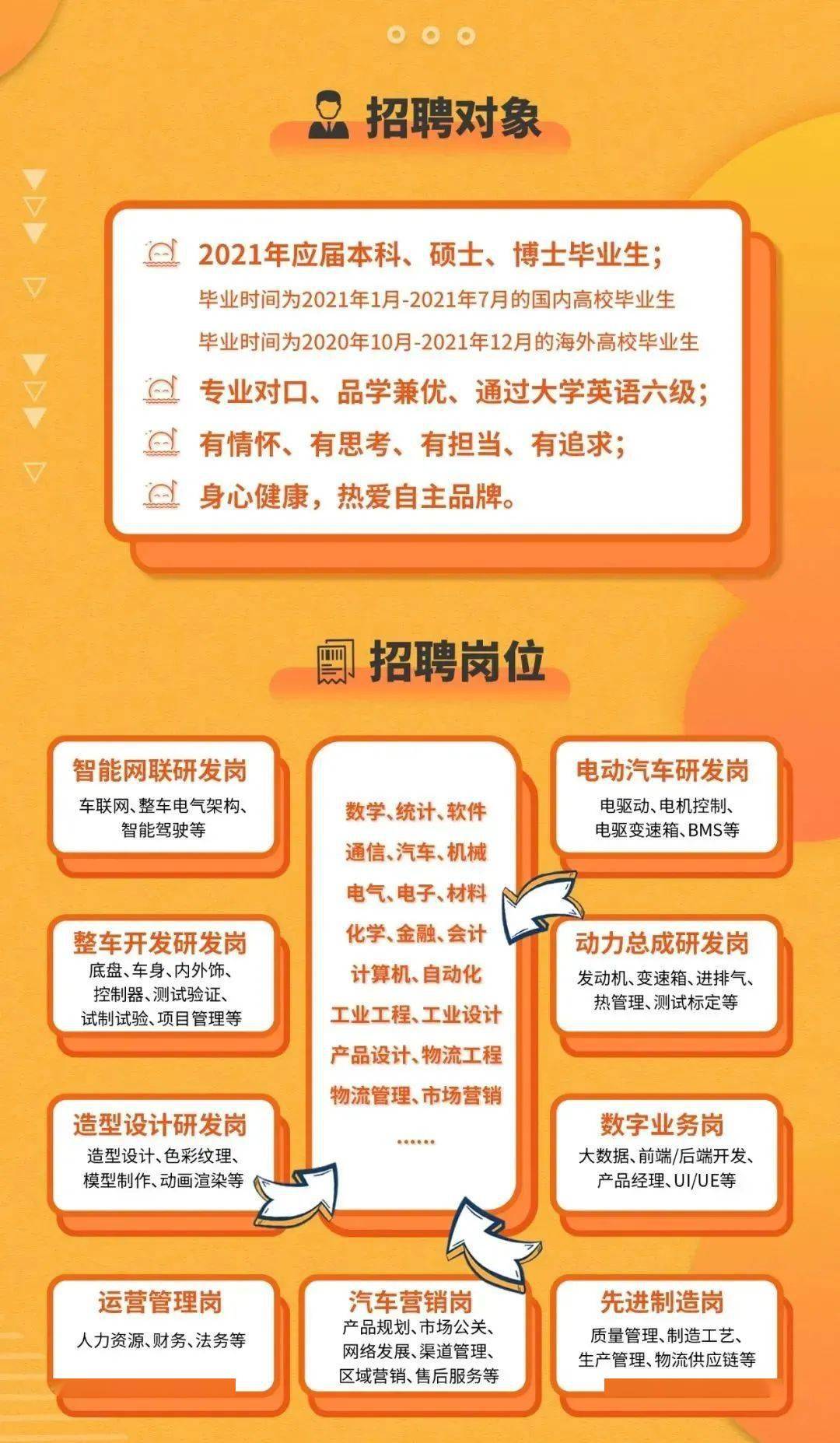 上汽最新招聘信息详解及应聘指南