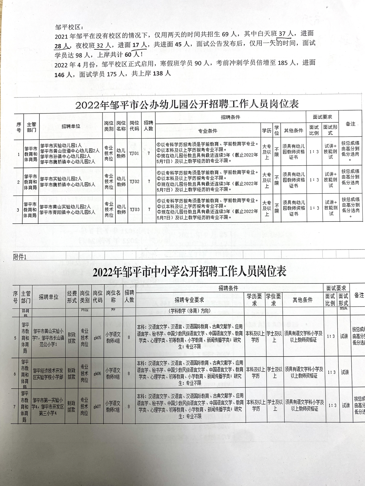 章丘最新招聘信息今日更新，职场人的优选职位