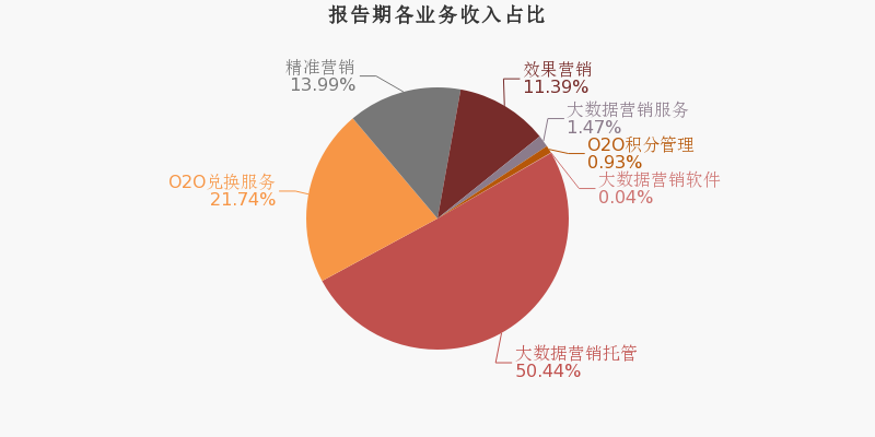 中昌数据最新消息概览