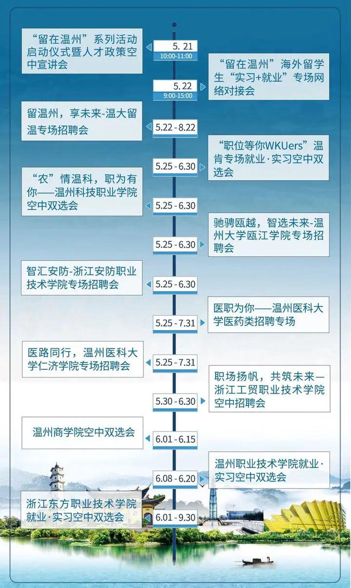 温州招聘网实时招聘信息汇总