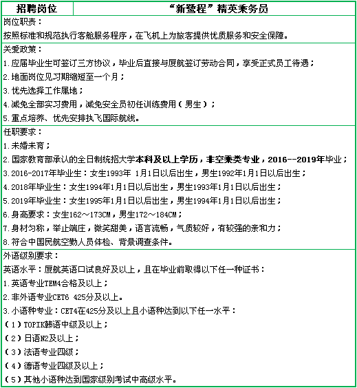 厦航招聘网最新招聘动态与机会深度探索