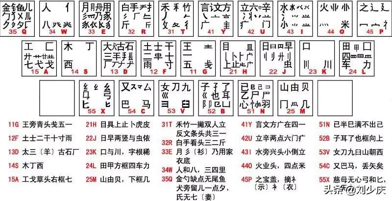 五笔字根表最新版解析及应用指南