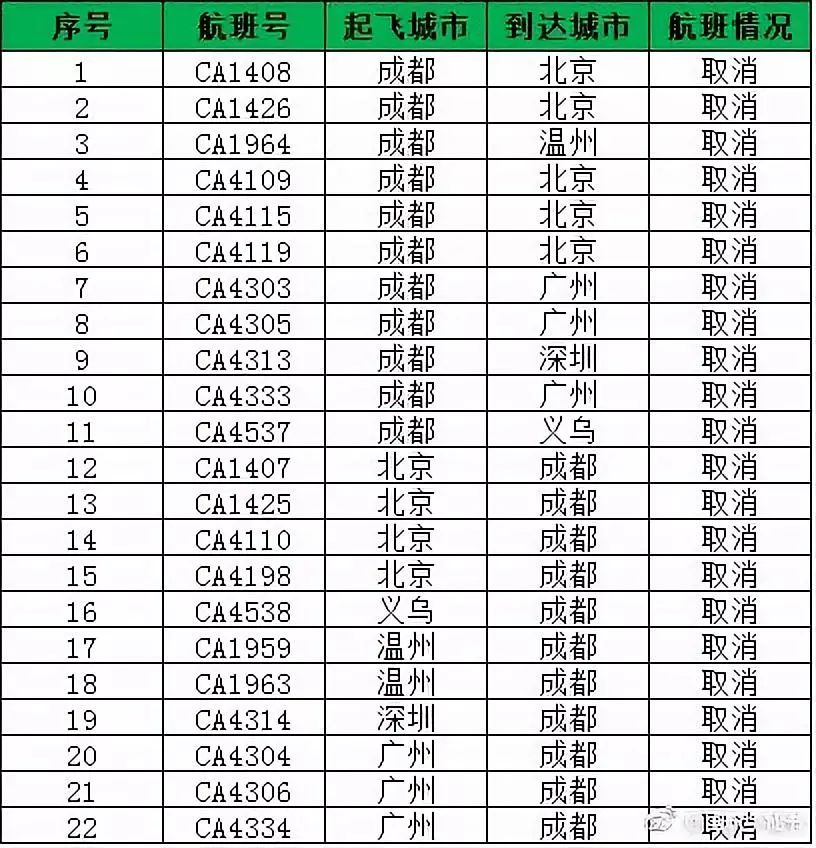 全球最新航班动态，航空运输的发展与变革概述