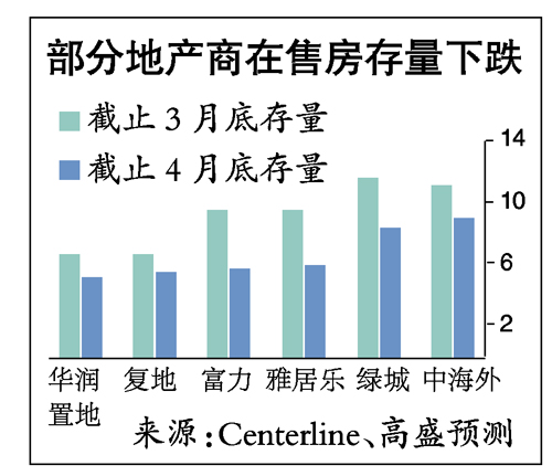 最新房价趋势预测与未来展望分析