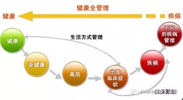 健康新定义，超越生理，融入心理与社会多维视角