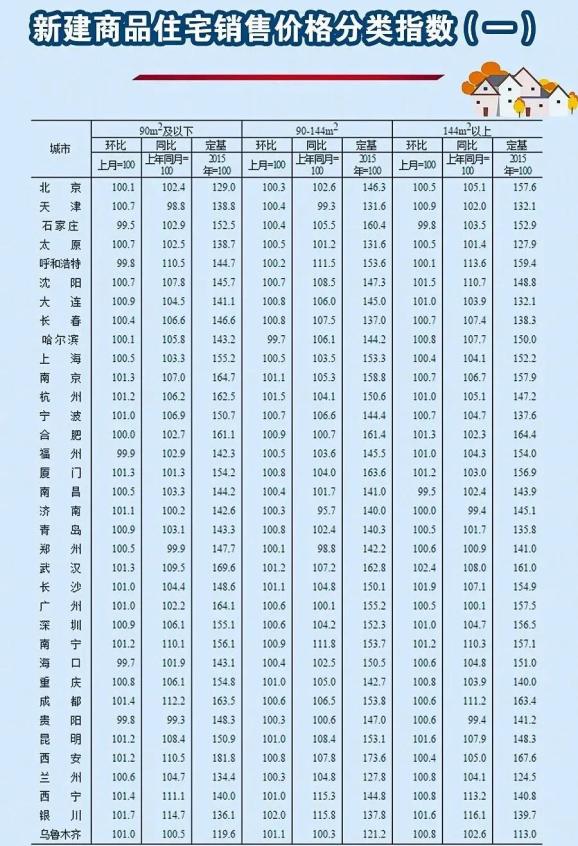 贵港房产最新房价动态解析