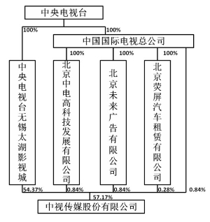 中视传媒最新消息全面解读