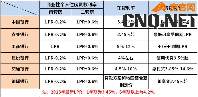 银行最新贷款利率表公布，对市场的影响分析