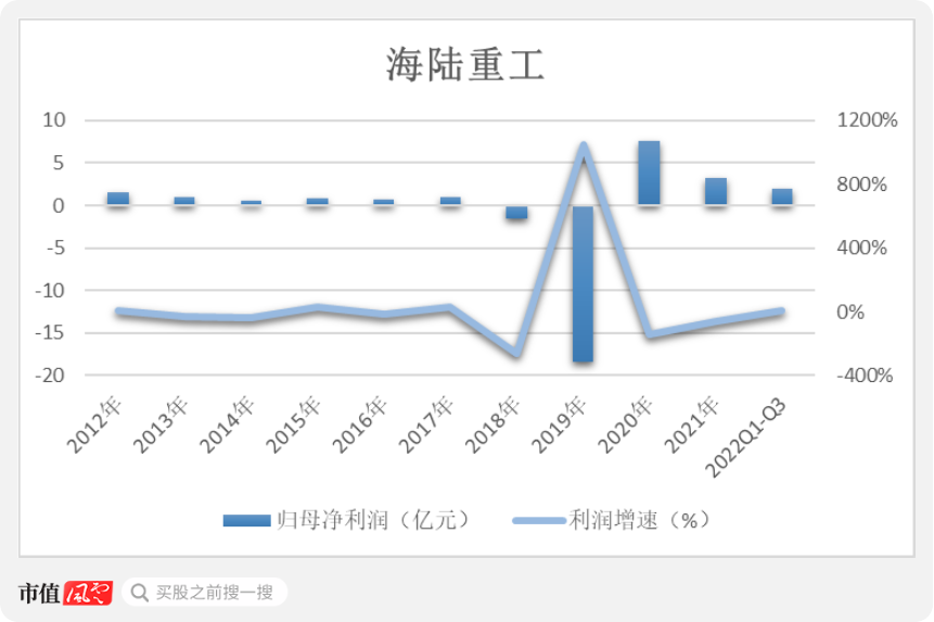 海陆重工最新动态深度剖析