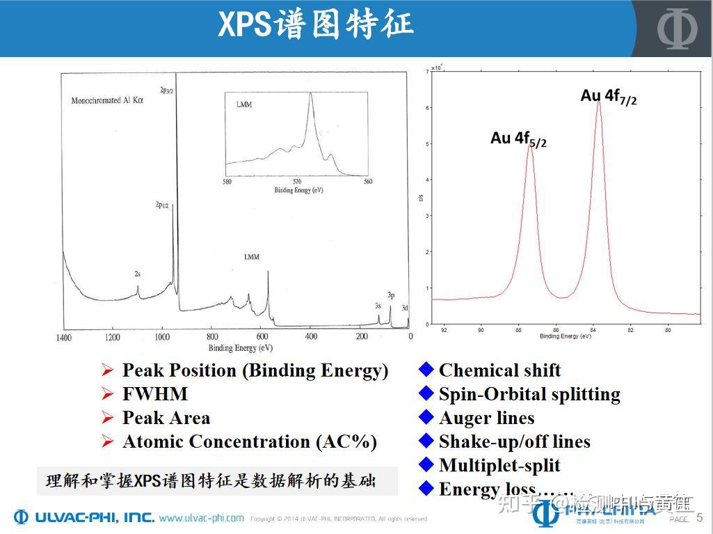 探究最新XPS技术，前沿应用与发展趋势解析