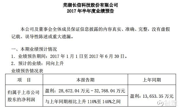 长信科技引领行业变革，发布最新公告