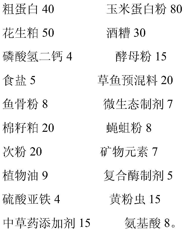 草鱼饲料最新配方研究及其应用实践