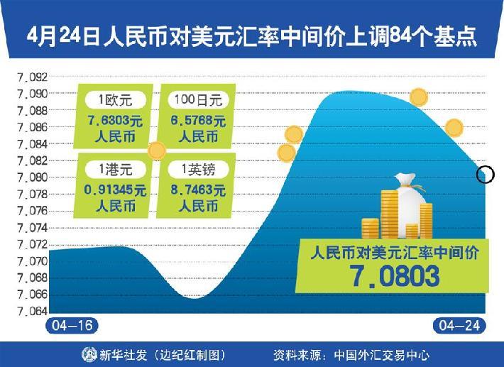 最新美元汇率动态、影响与展望