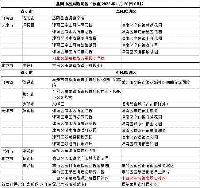 2024年11月22日 第5页